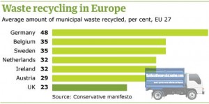 Recycling Chart