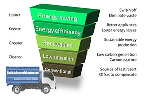 Biomethane